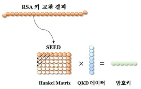 Hankel matrix 기반 키유도함수