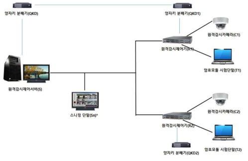 암호응용 서비스 시스템 구성도