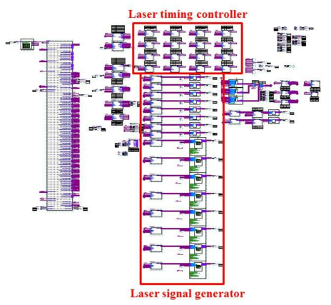 FPGA 내부 Laser timing, signal 제어 프로그램