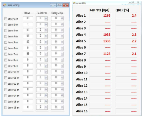 레이저 셋팅과 Key rate 및 QBER 출력 GUI 프로그램
