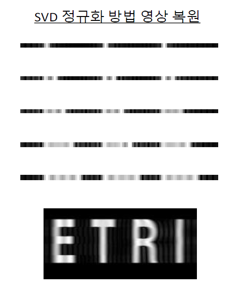 기존 SVD 정규화 방법을 이용한 복원 영상