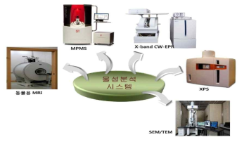기초연의 물성 분석을 위한 시편 준비 및 시스템 구축