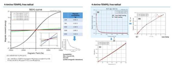 4-Amino-TEMPO 특성 분석