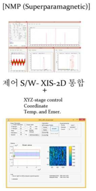 통합 제어 S/W (Spectrometer 및 2차원 스케너)