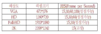 최적 해상도 및 픽셀 크기