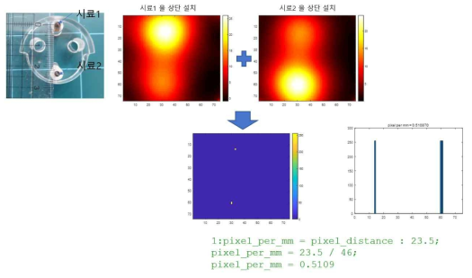 추가기능) 마커 시료 홀더의 두 홀을 이용하여 1픽셀 당 물리량(길이) 계산