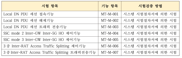 통합시험 항목