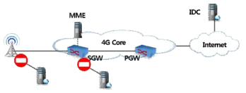 IDC의 전진배치가 어려운 4G 네트워크 구조