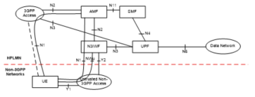 3GPP 5G 코어 네트워크의 기능적 참조모델 with non-3GPP access