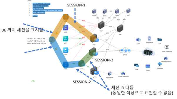 세션 가시화