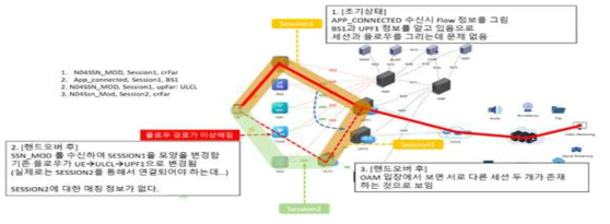 핸드오버 정보 시각화