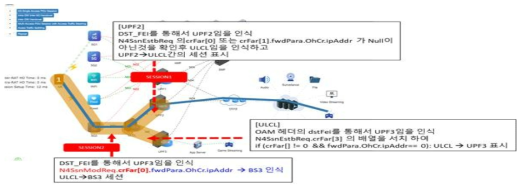 Inter GW Handover (5G3 -> 5G1 Step1)