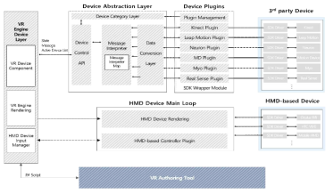 VR 디바이스 인터페이스 구조도