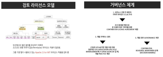 VR 오픈소스 SW 거버넌스 연구