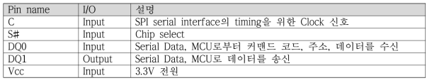 플래쉬 메모리 pin description