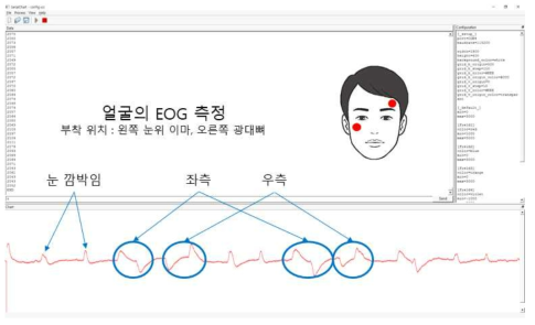 PPG+EOG 센서 모듈의 데이터 수집(위 : PPG, 아래 : EOG)