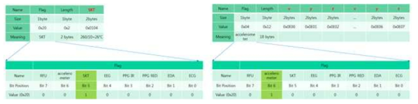 SKT(좌)와 가속도(우) 데이터 형식