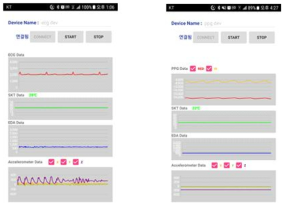 모바일 단말과의 연동 결과 (좌 : ECG 복합 센서 모듈, 우 : PPG 복합 센서 모듈)