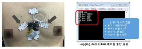 (ECG 복합 센서 모듈의 시험 I) 부착 위치 및 데이터 검산