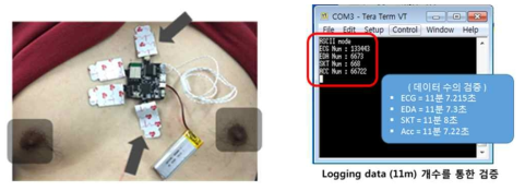 (ECG 복합 센서 모듈의 시험 III) 부착 위치 및 데이터 검산