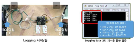 (ECG 복합 센서 모듈의 시험 IV) 부착 위치 및 데이터 검산