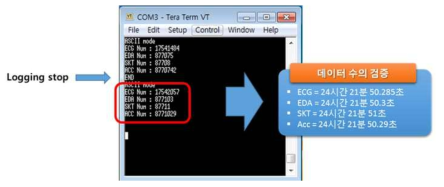 ECG 복합 센서 모듈을 24시간 로깅 수행한 후 데이터 검증한 결과