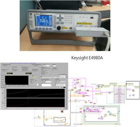 LCR 미터 및 랩뷰를 이용한 측정 셋업 화면