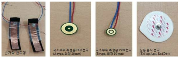 GSR 측정 테스트를 위해 이용한 한 각종 전극의 형태 (좌로부터 밴드형 foil 전극, PCB 전극, 상용습식전극)