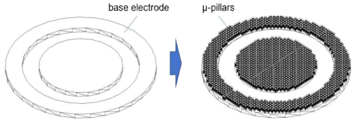 Micro-pillars가 적용된 전극 구조