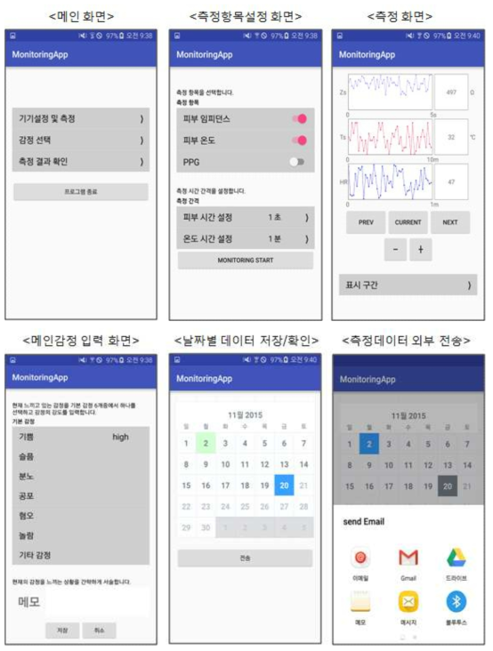 제작된 스마트폰 앱의 기능 및 화면 구성