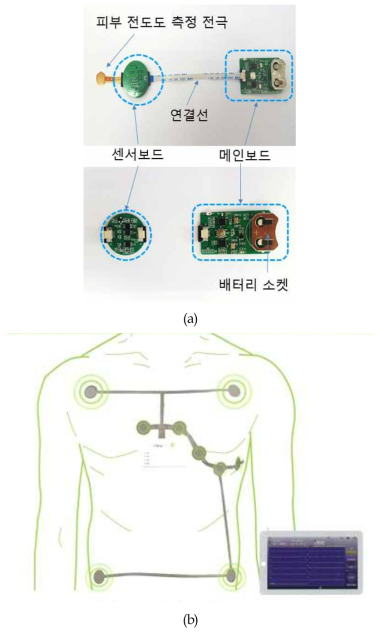 새로운 형태의 피부 부착형 센싱 모듈의 예