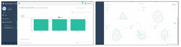 자가 평가 데이터 시각화 페이지
