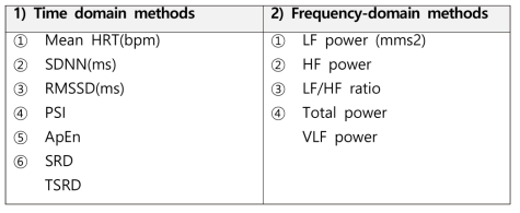 HRV의 측정 parameters