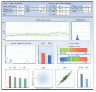 HRV 분석결과지