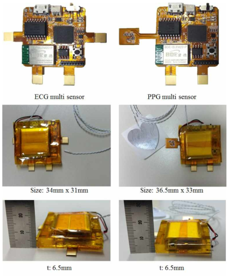 복합 센서 모듈 패키지:(좌) ECG 복합 센서 모듈, (우) PPG 복합 센서 모듈 (센서 모듈 크기: 15cm2 이하, 두께: 7mm 이하)