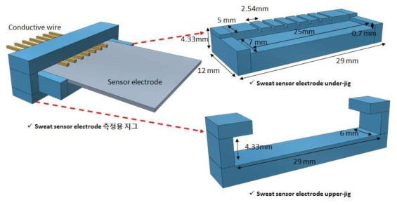 전기화학 기반 바이오 센서 electrode의 지그 구조 설계