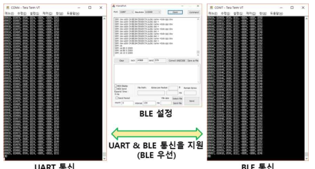 복합 센서 모듈의 UART 통신(좌)과 BLE 통신(우) 지원