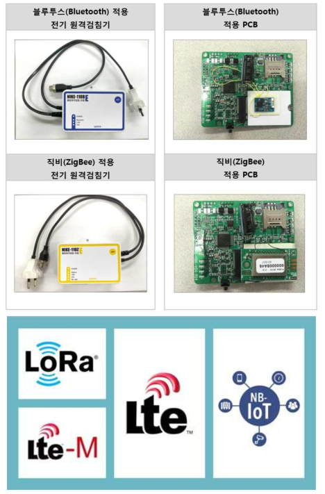 전력량계 시제품 및 커넥티비티 다각화