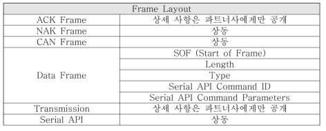 Z-Wave 전용 프레임 구조
