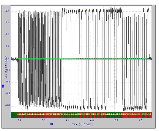 Waveform Plot (USB 신뢰성 테스트)