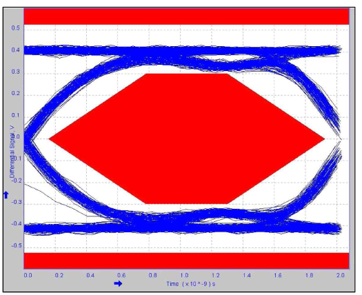 Eye Diagram (USB 신뢰성 테스트)