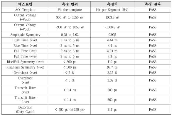 Hardware Ethernet Reliability Test Result