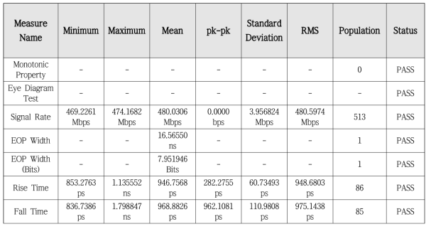 USB Reliability Test Result (Overall