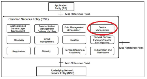 Common Services Entity 내 Device Management 기능