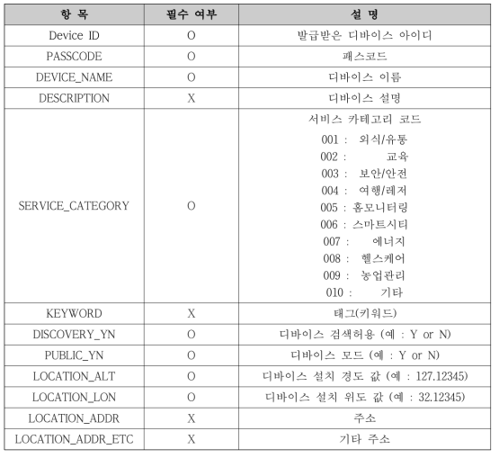 장치 등록 정보