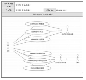 데이터 수집/조회에 대한 Use Case 다이어그램