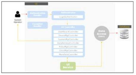 시스템 구성 User Interface