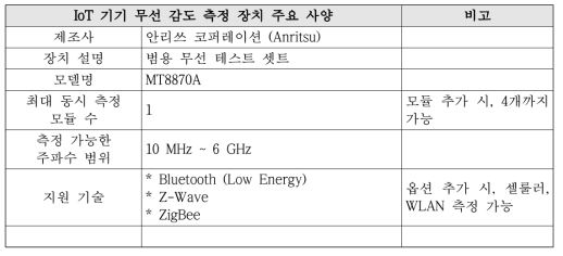 기기 무선 감도 측정 장치 사양