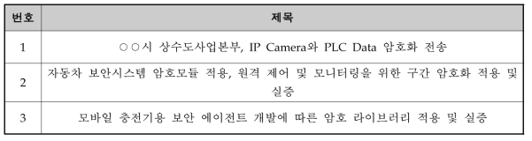 성과 – 현장 시험 실시