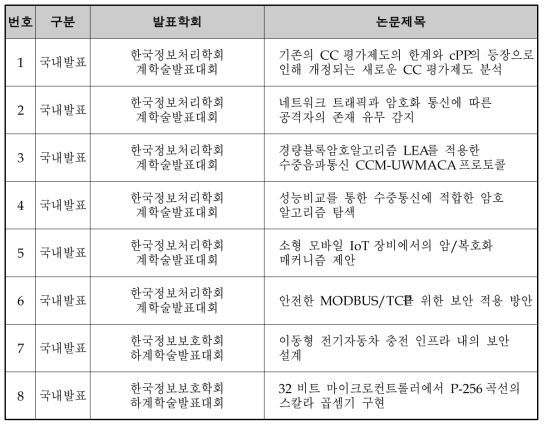 비SCI 국내 논문 결과